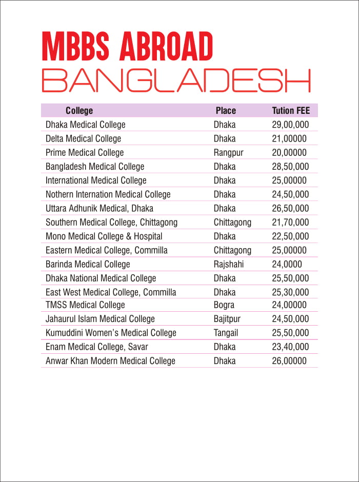 fee structure of mbbs in bangladesh
